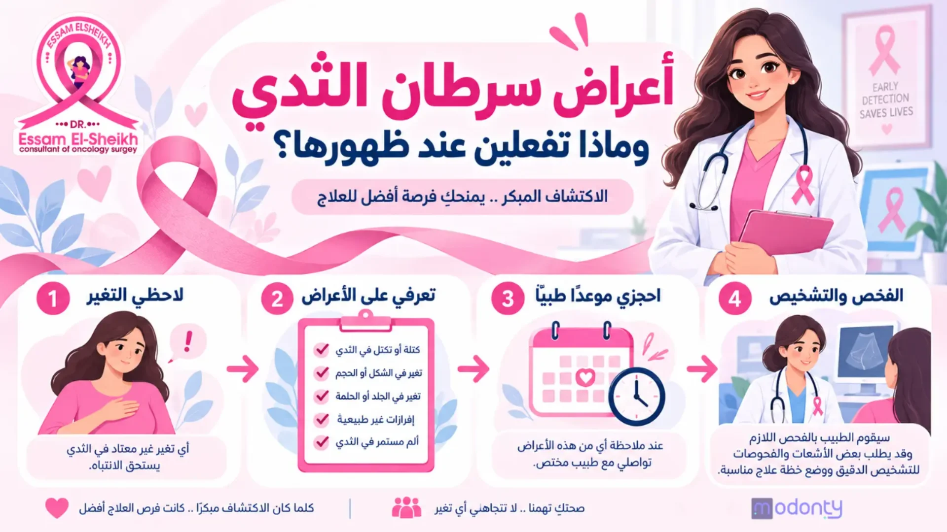أعراض سرطان الثدي ومتى تفعلين عند ظهورها؟